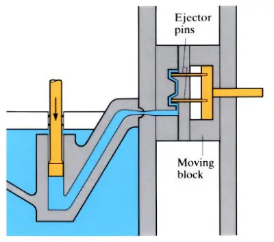 hot chamber die casting