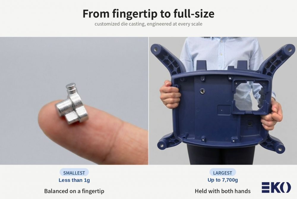 From Fingertip to Full-Size: One Production Line, Two Extremes