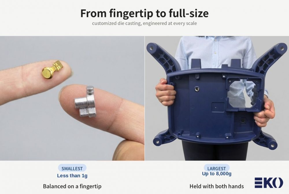 From Fingertip to Full-Size: One Production Line, Two Extremes